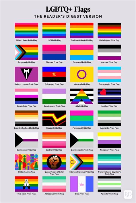 mom pride flag|LGBTQ+ Pride Flags & Their Meaning .